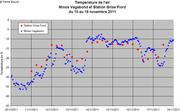 164 Comparaison stations meteo Vagabond et Grise Fiord